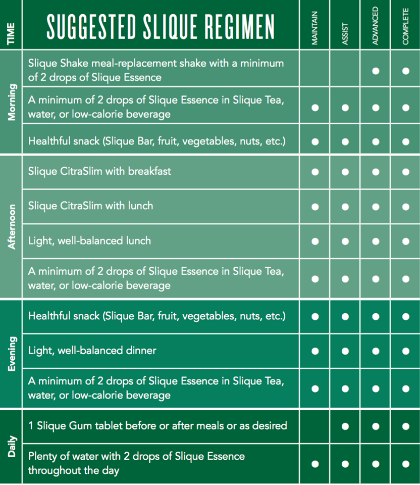 sliqueregimen.png