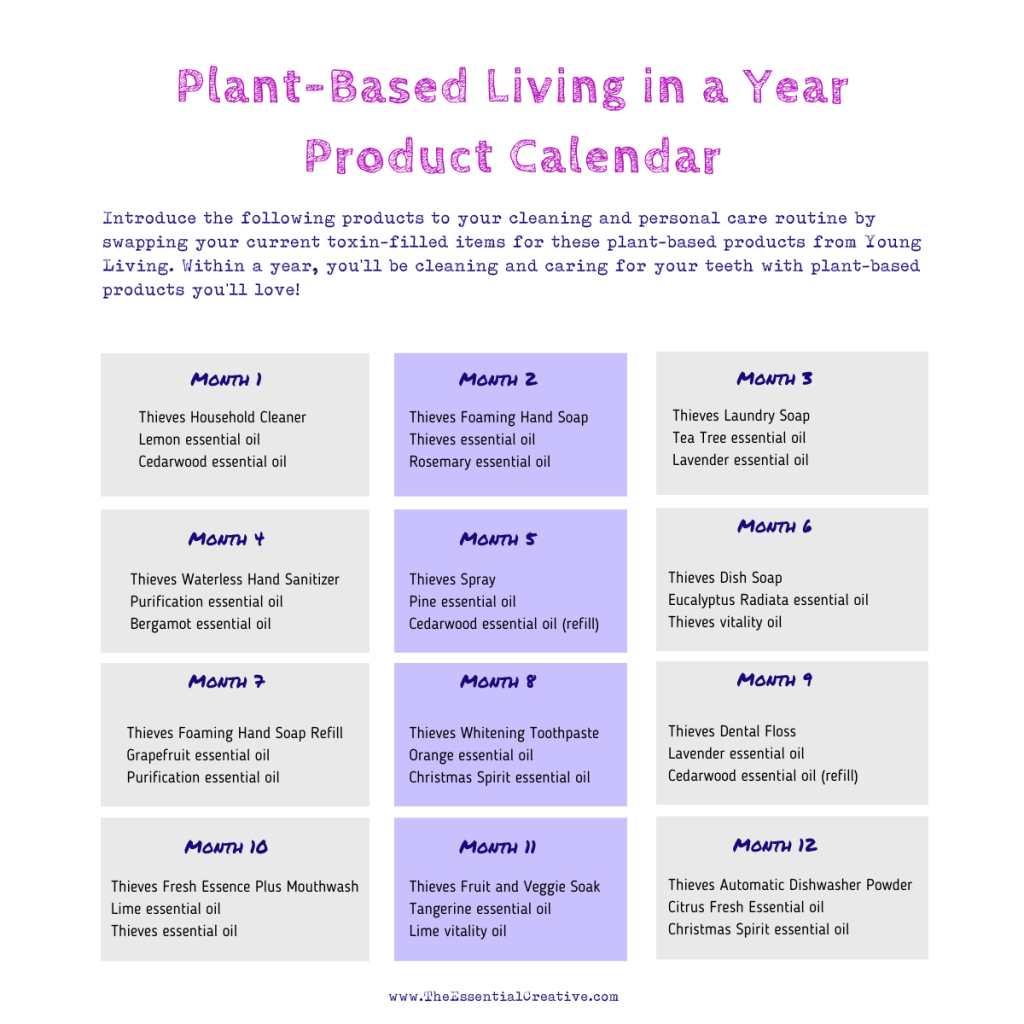 Product Swap Calendar graphic that visually shows what is written below.